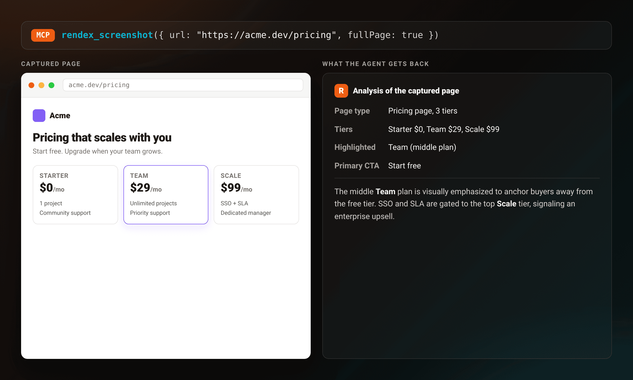 An AI agent calls rendex_screenshot on a pricing page, gets the captured page back in a browser frame, and returns a structured analysis: page type, tiers, highlighted plan, and primary CTA