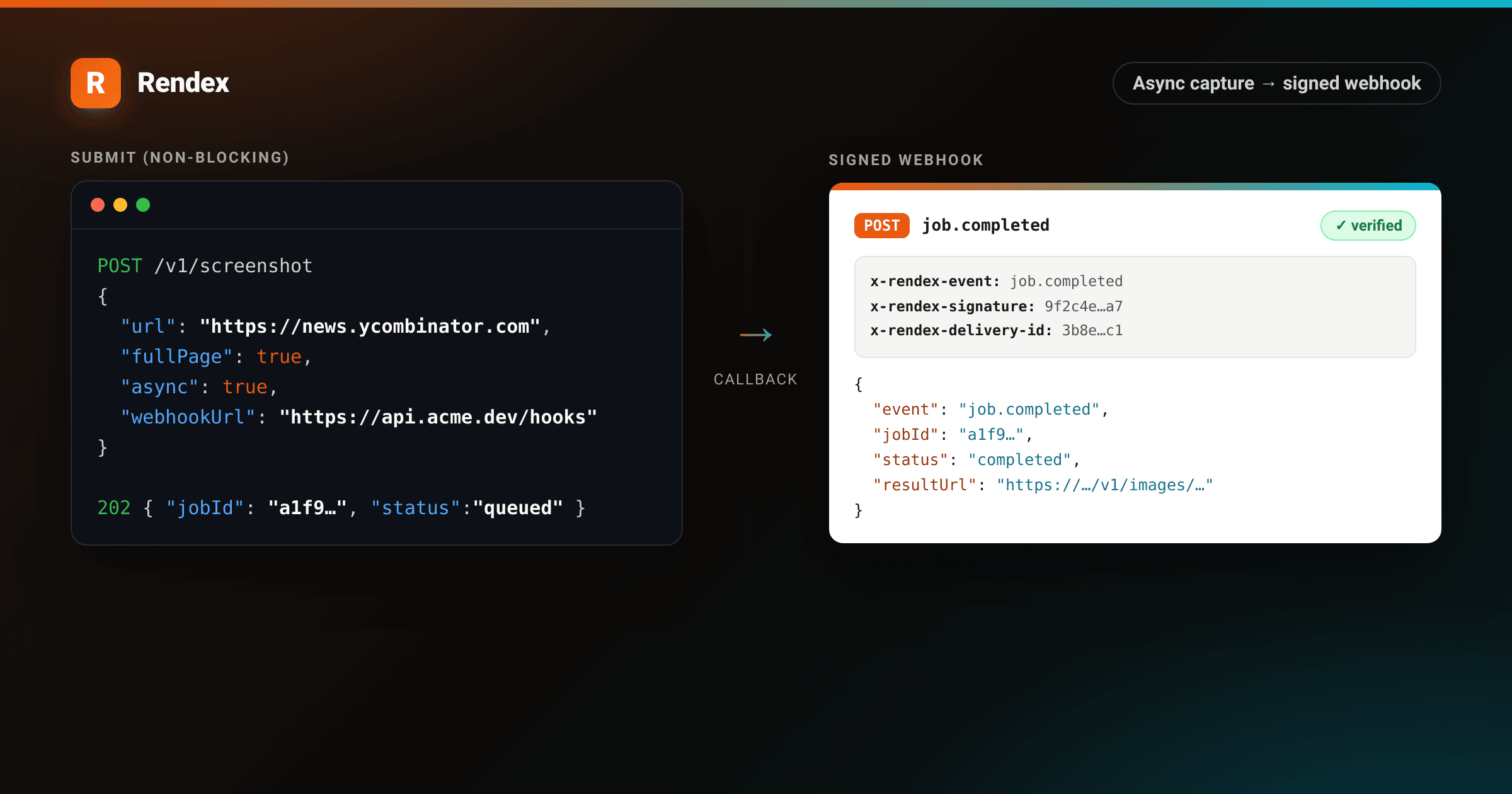 Async screenshot API flow: a submit request with async and webhookUrl returns a job ID, then Rendex POSTs a signed job.completed webhook when the render is ready