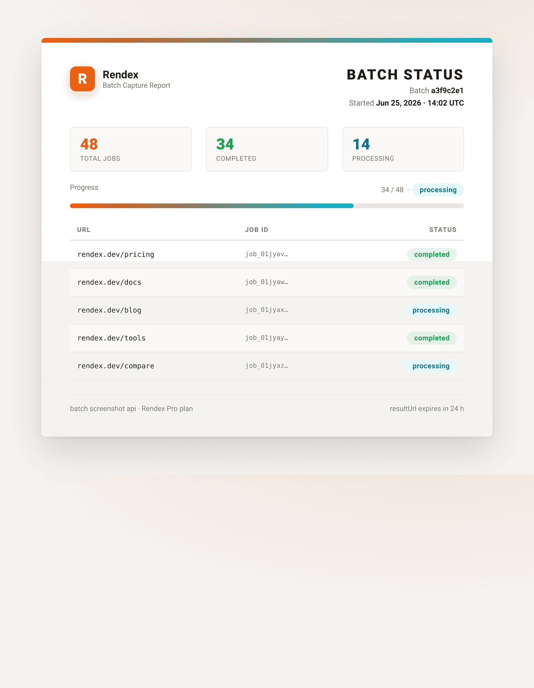 Rendex batch screenshot API status panel showing 34 of 48 batch jobs completed, with per-URL status pills and a progress bar