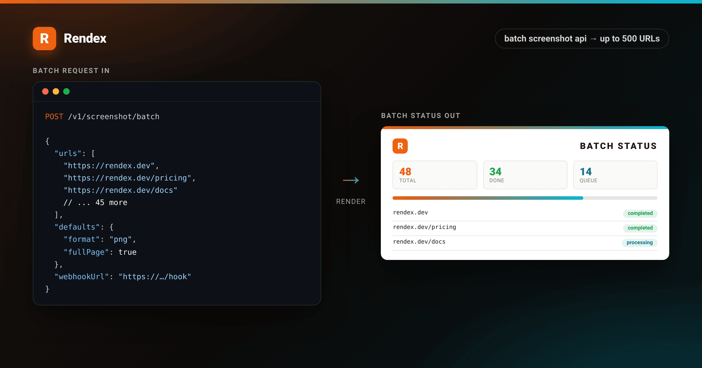Batch screenshot api request submitting 48 URLs on the left, batch status panel showing 34 completed jobs and a progress bar on the right