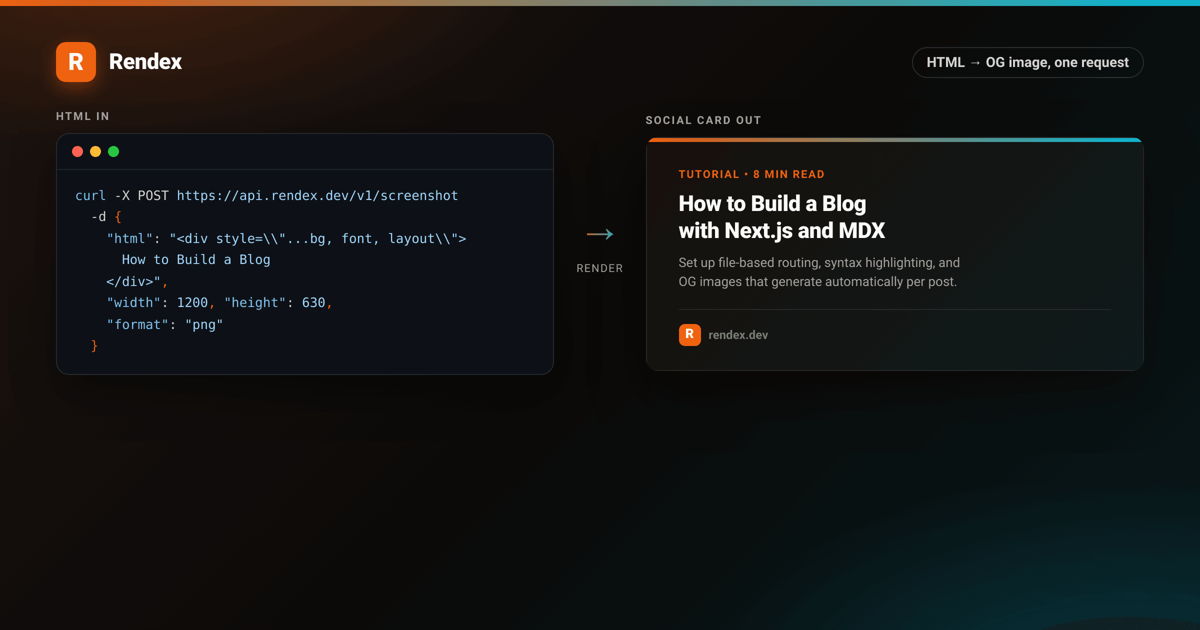 og image generator roundup showing 7 tools from @vercel/og to Rendex API, compared by CSS support, automation, and free tier