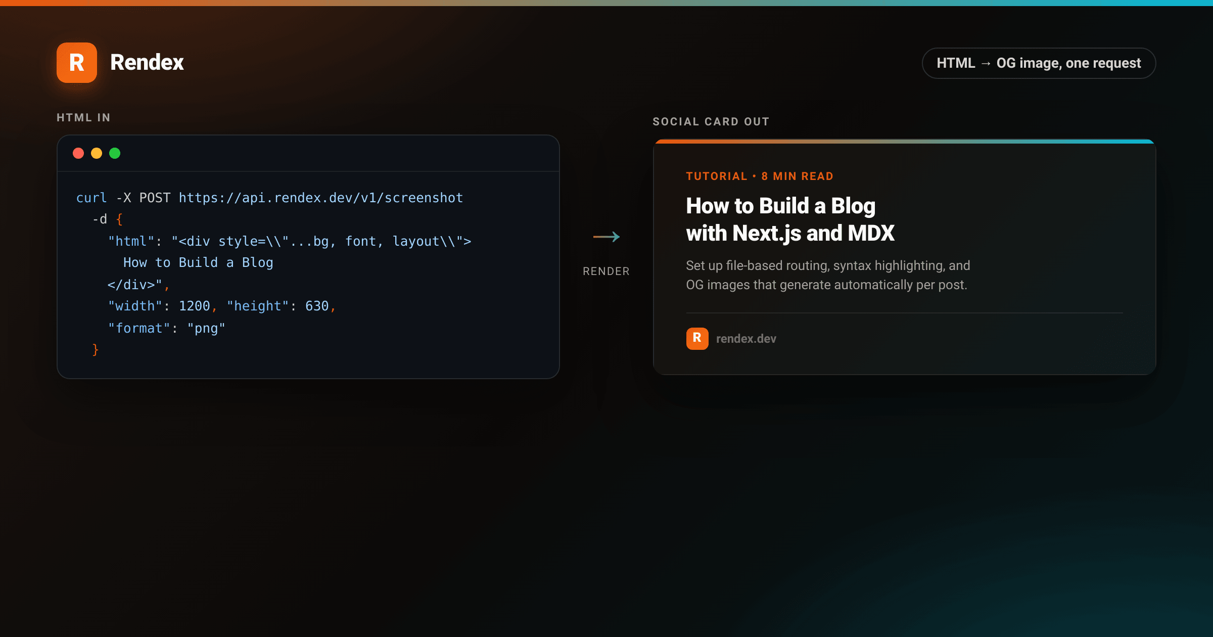 og image generator roundup showing 7 tools from @vercel/og to Rendex API, compared by CSS support, automation, and free tier
