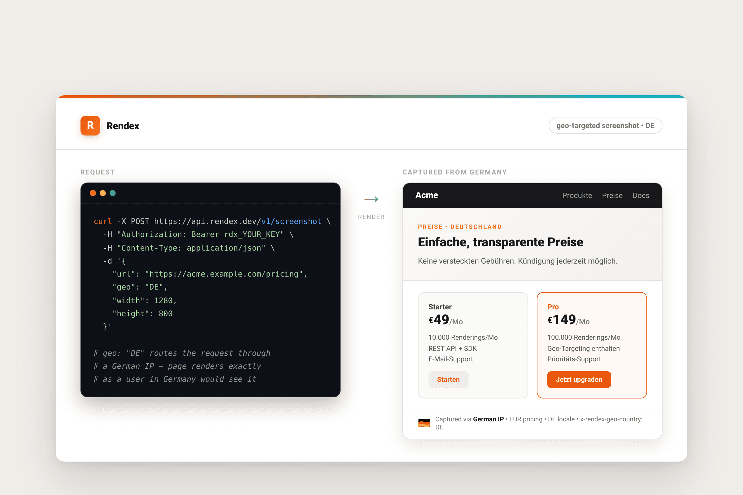 Geo-targeted screenshot API: a POST /v1/screenshot request with geo DE on the left, the captured pricing page showing EUR prices and German text on the right