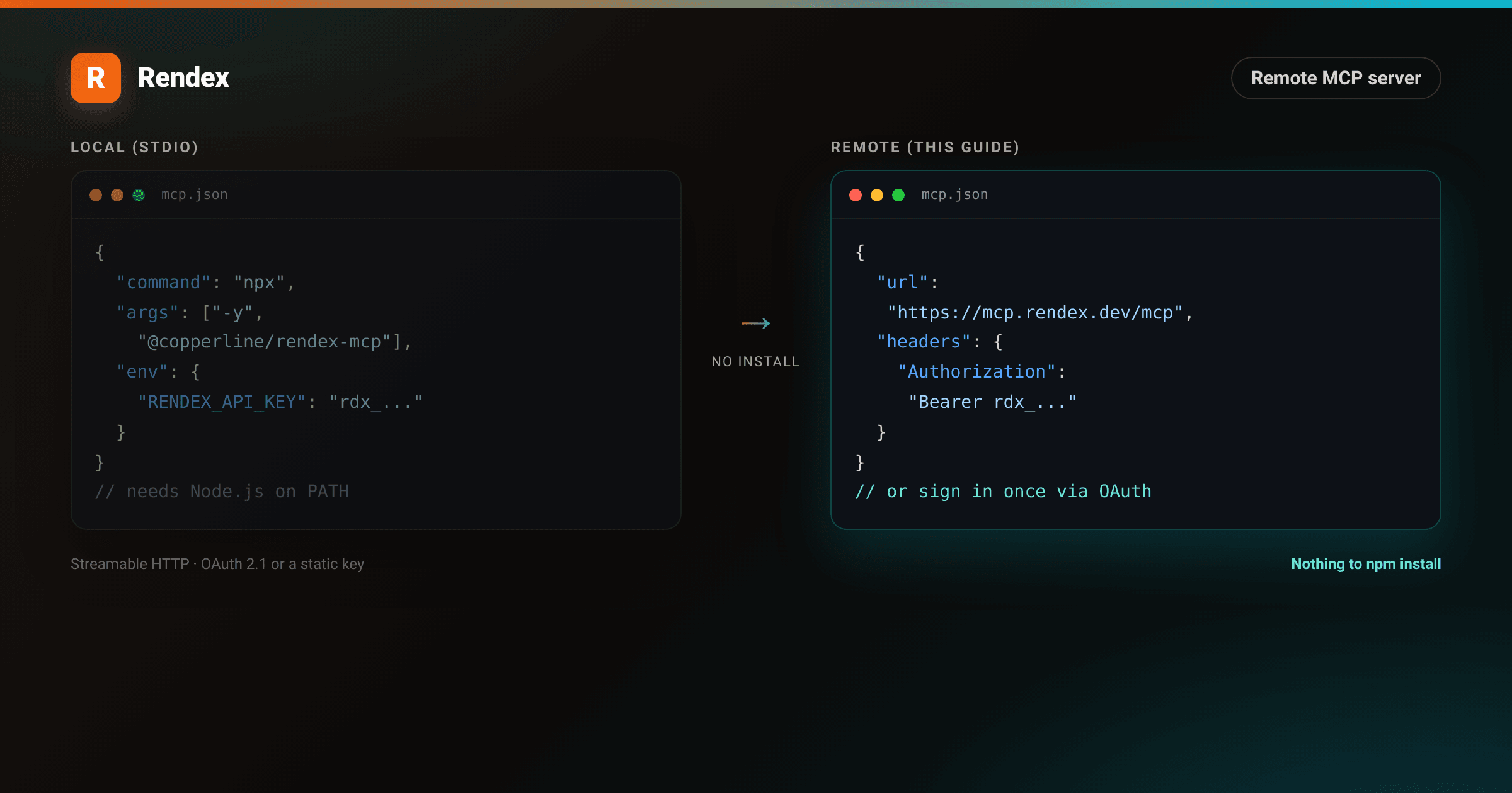 Rendex connector calling rendex_screenshot over a remote MCP server via OAuth, no key pasted, returning a status dashboard