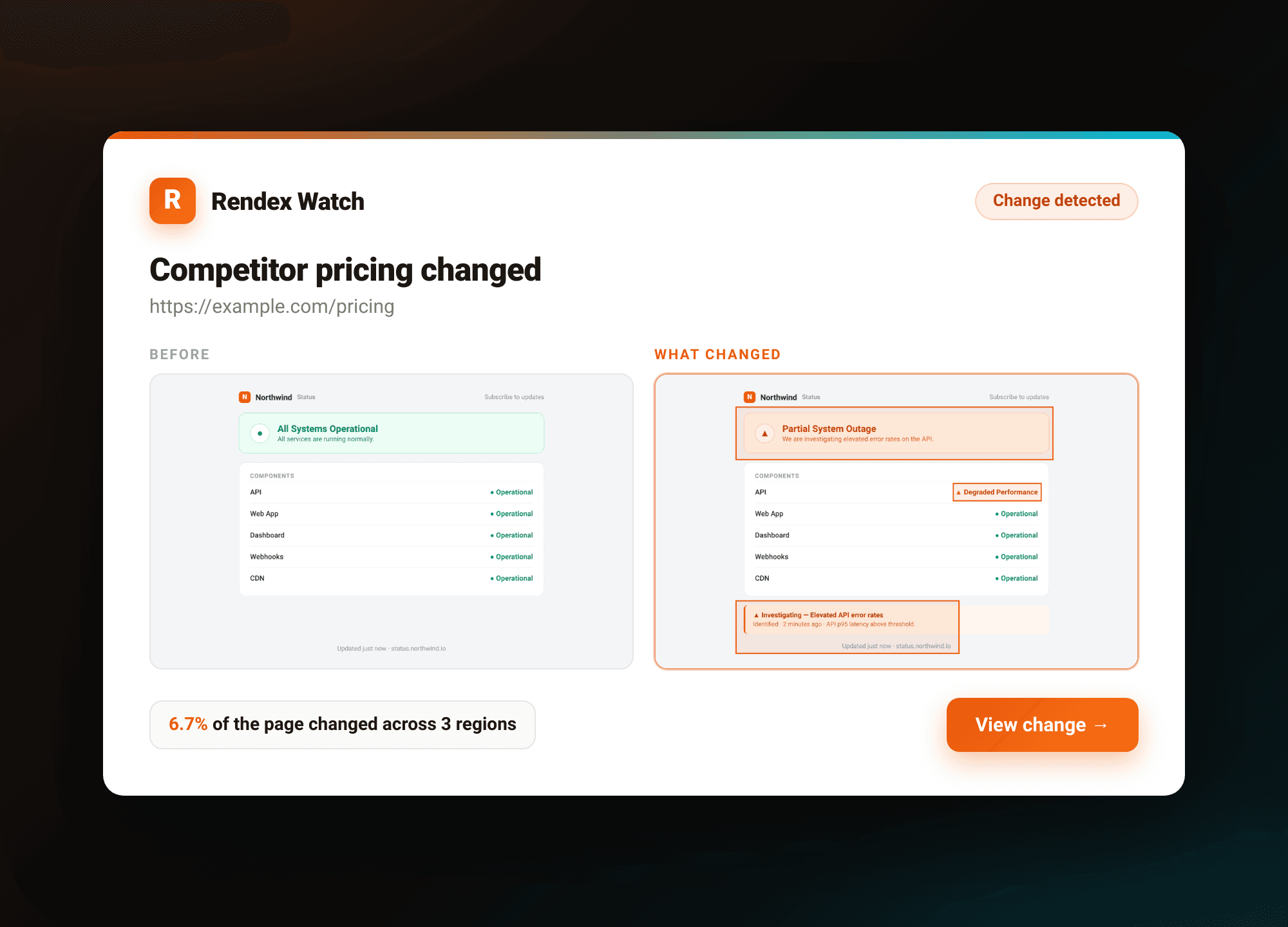 Rendex Watch change alert: before and after of a status page with changed regions ringed in orange and the change magnitude