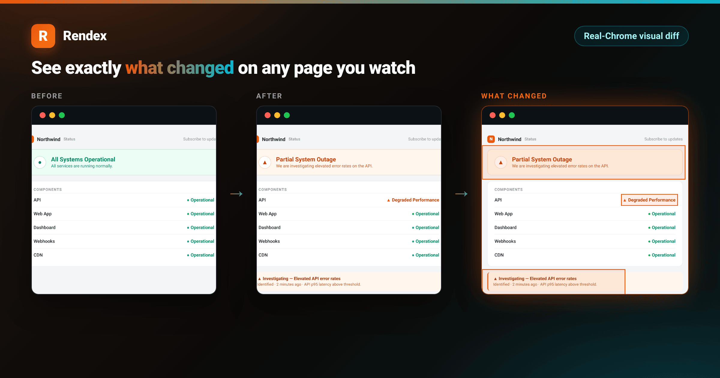 Rendex Watch before, after, and overlay visual diff of a status page changing from operational to a partial outage