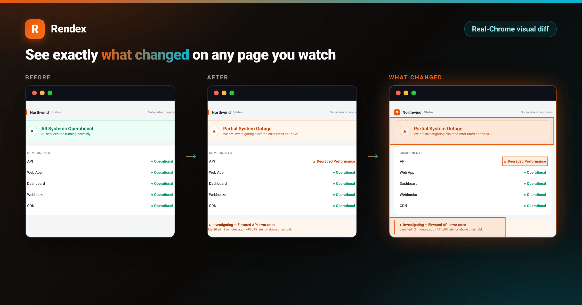 Rendex Watch before, after, and overlay visual diff of a status page changing from operational to a partial outage
