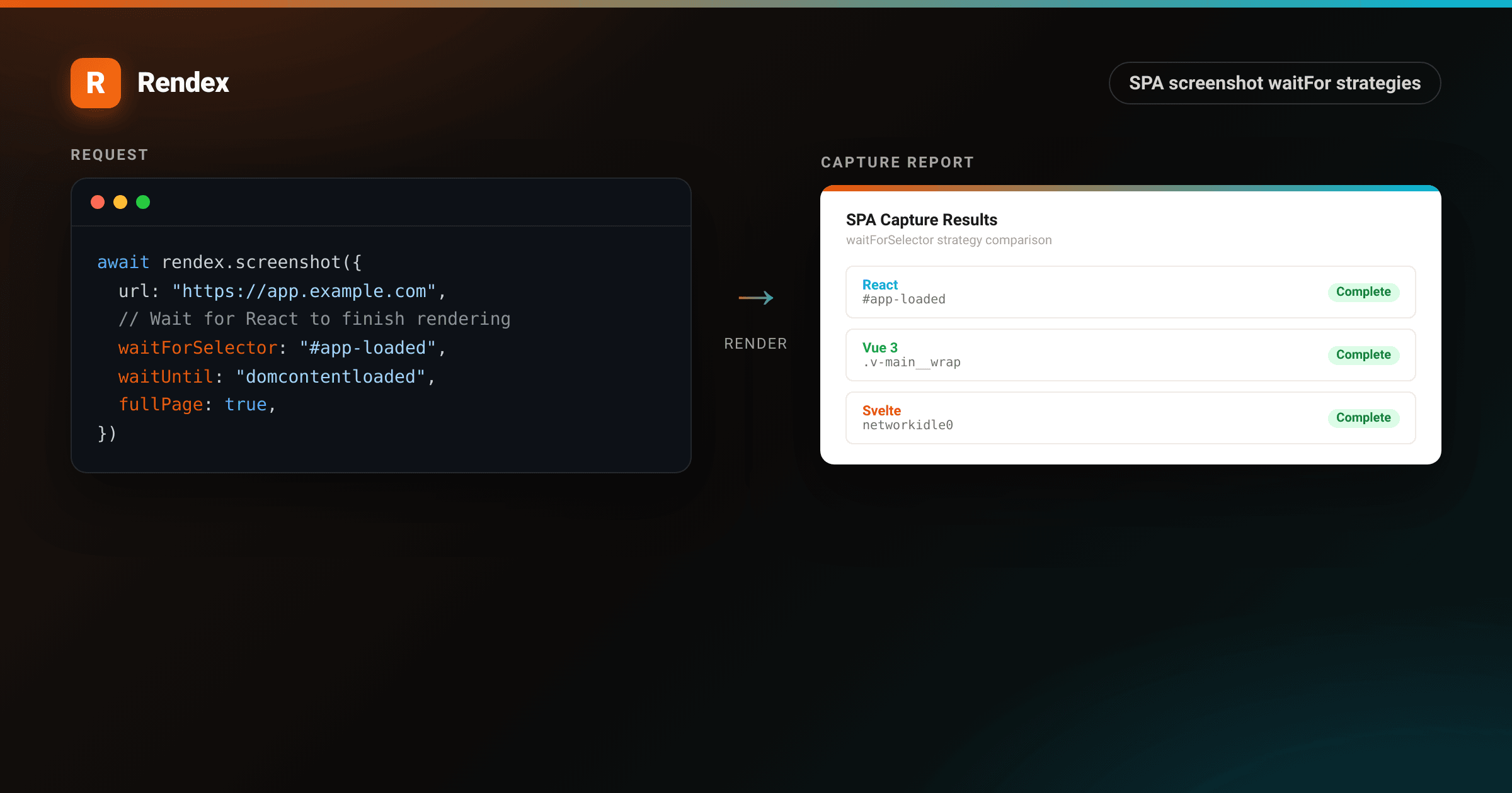 waitForSelector code targeting app-loaded in a React app, beside an SPA capture report showing React, Vue, and Svelte all completing with status Complete