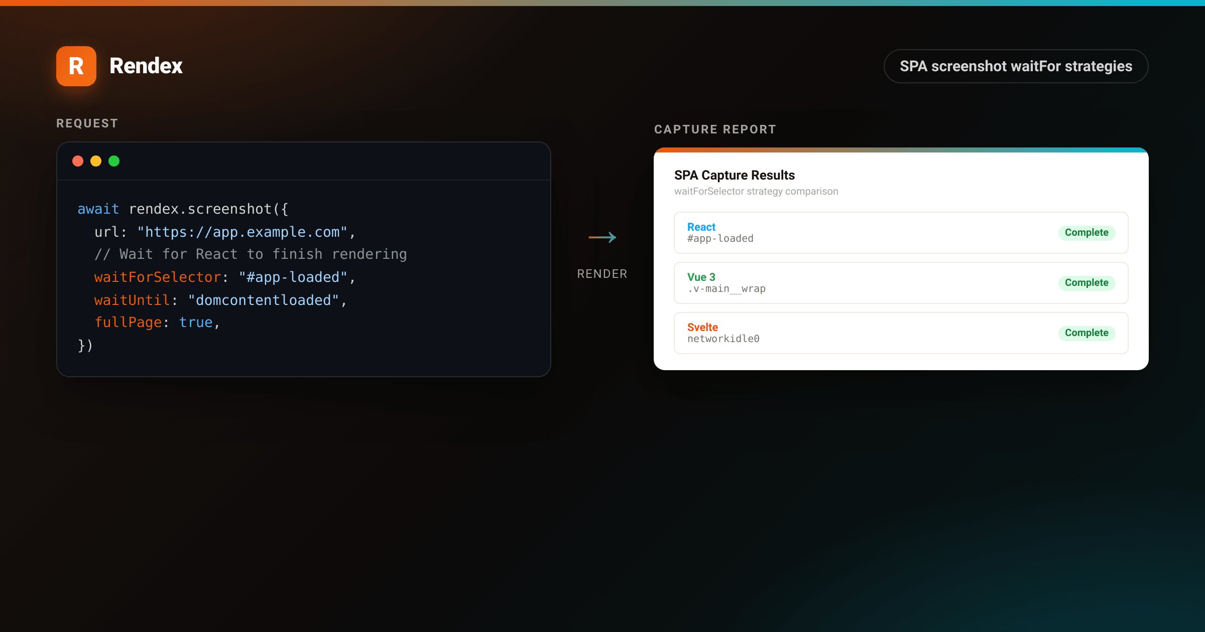 waitForSelector code targeting app-loaded in a React app, beside an SPA capture report showing React, Vue, and Svelte all completing with status Complete