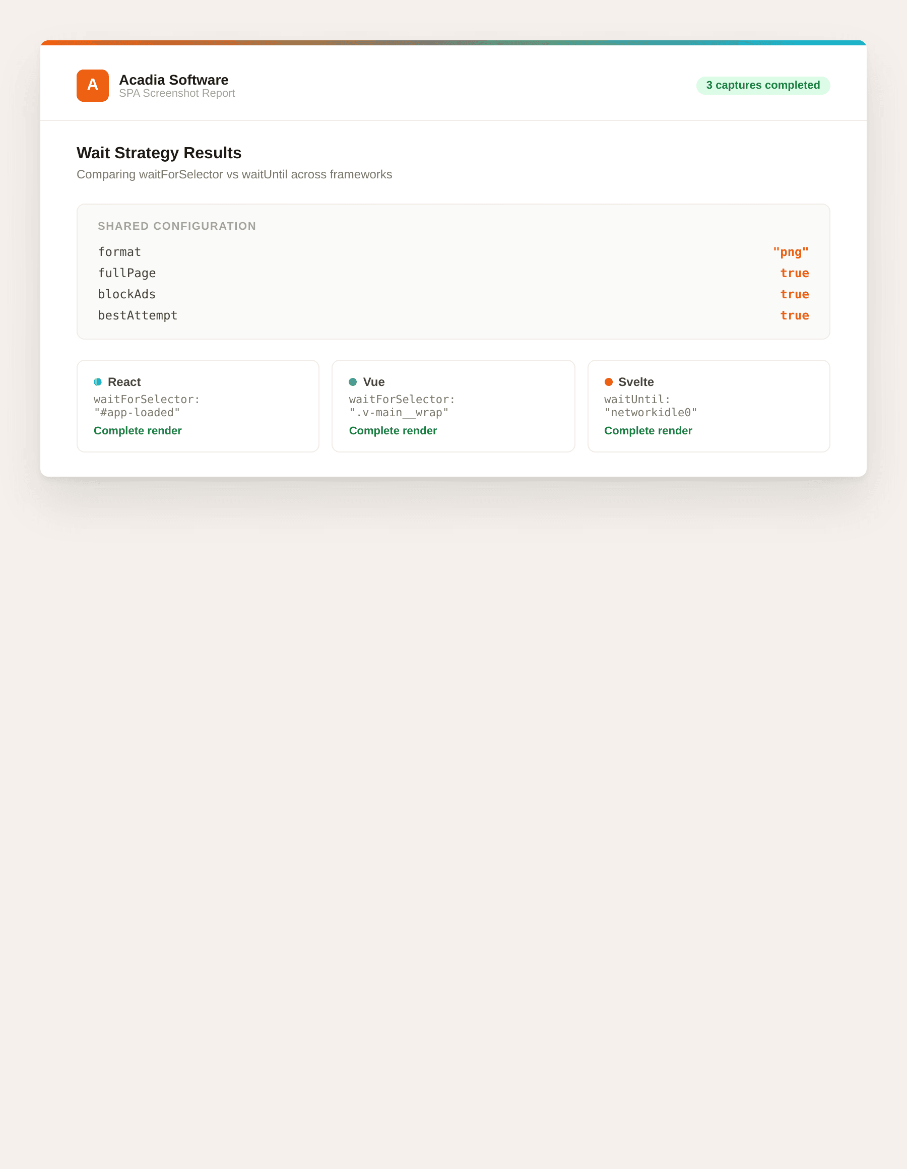 SPA capture report showing React, Vue, and Svelte all completing with Complete render status using waitForSelector and networkidle0 strategies