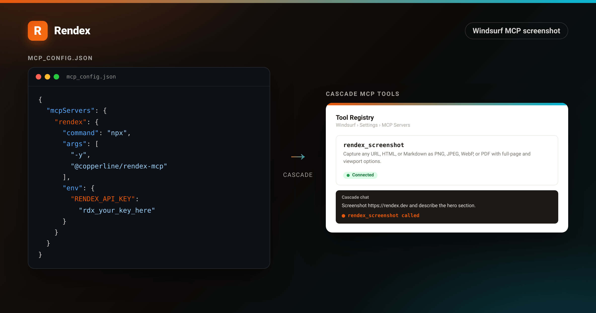 Windsurf MCP config JSON adding the Rendex screenshot tool, beside Cascade confirming rendex_screenshot is available