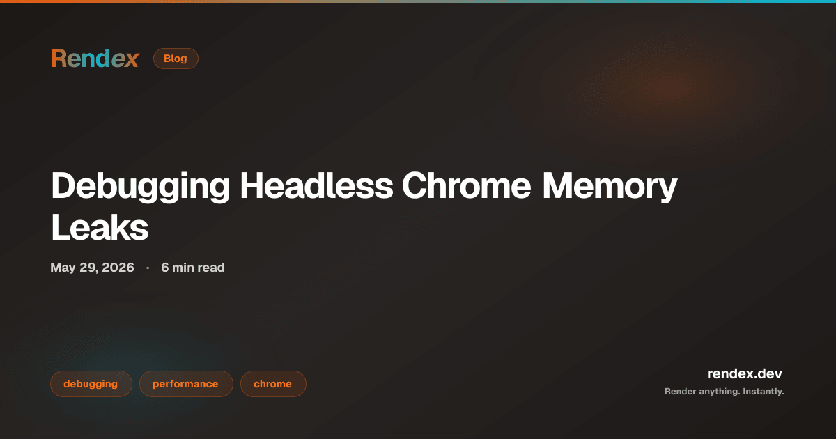 Node.js RSS memory graph showing headless chrome memory leak growth over 100 requests, with code showing try/finally page.close() fix