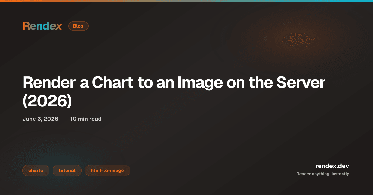 A Chart.js bar chart rendered to a PNG server-side, beside the HTML+Chart.js source that produced it