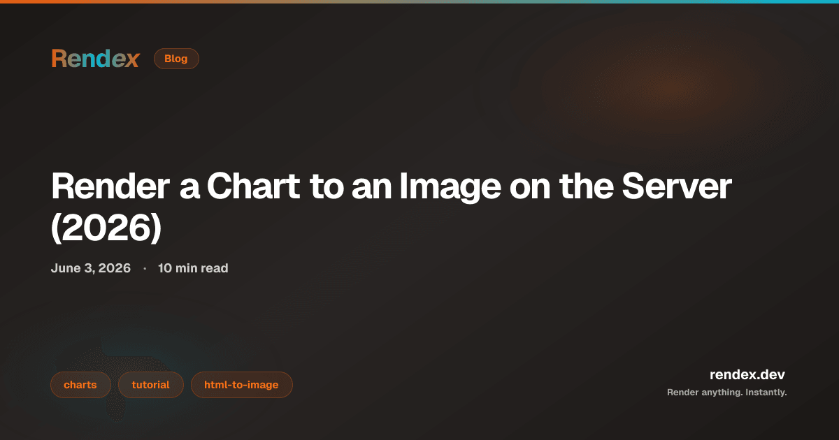 A Chart.js bar chart rendered to a PNG server-side, beside the HTML+Chart.js source that produced it