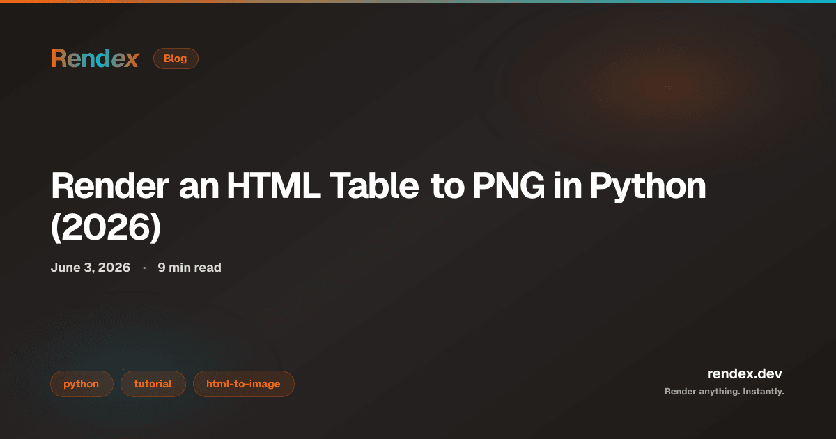 Python rendering an HTML table to a PNG with the Rendex render_html() call, beside the same table as a crisp 2x image