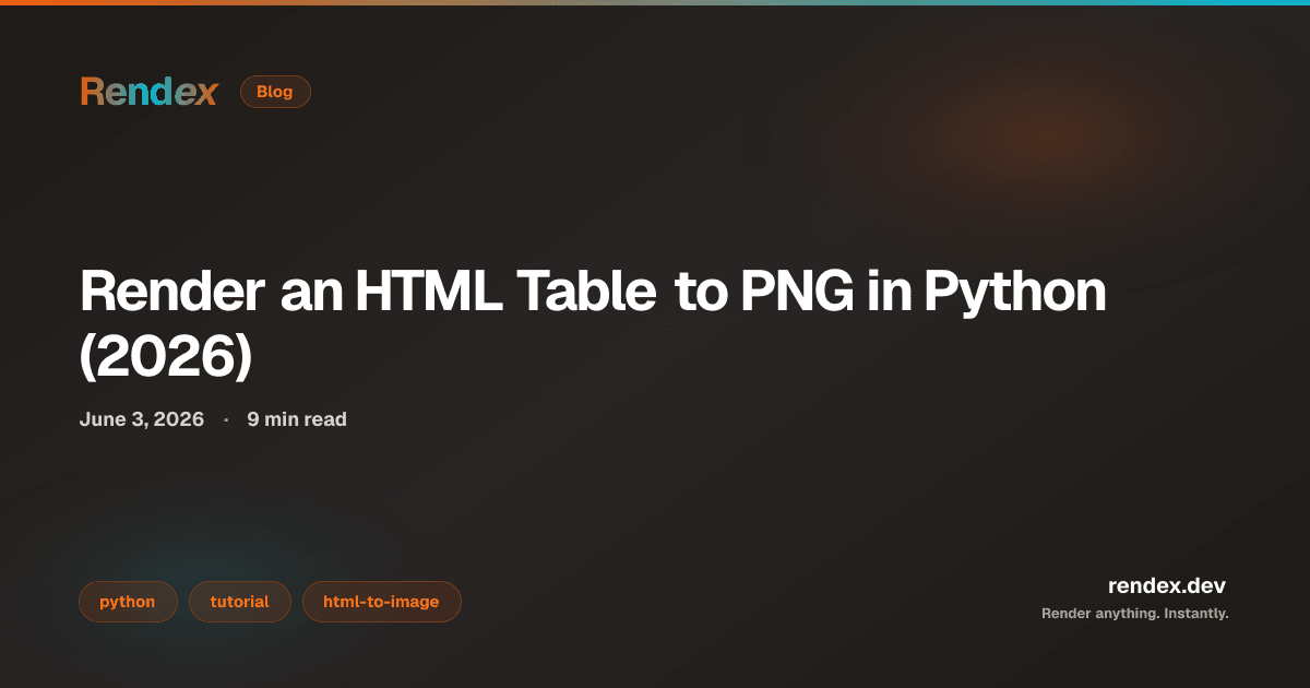 Python rendering an HTML table to a PNG with the Rendex render_html() call, beside the same table as a crisp 2x image
