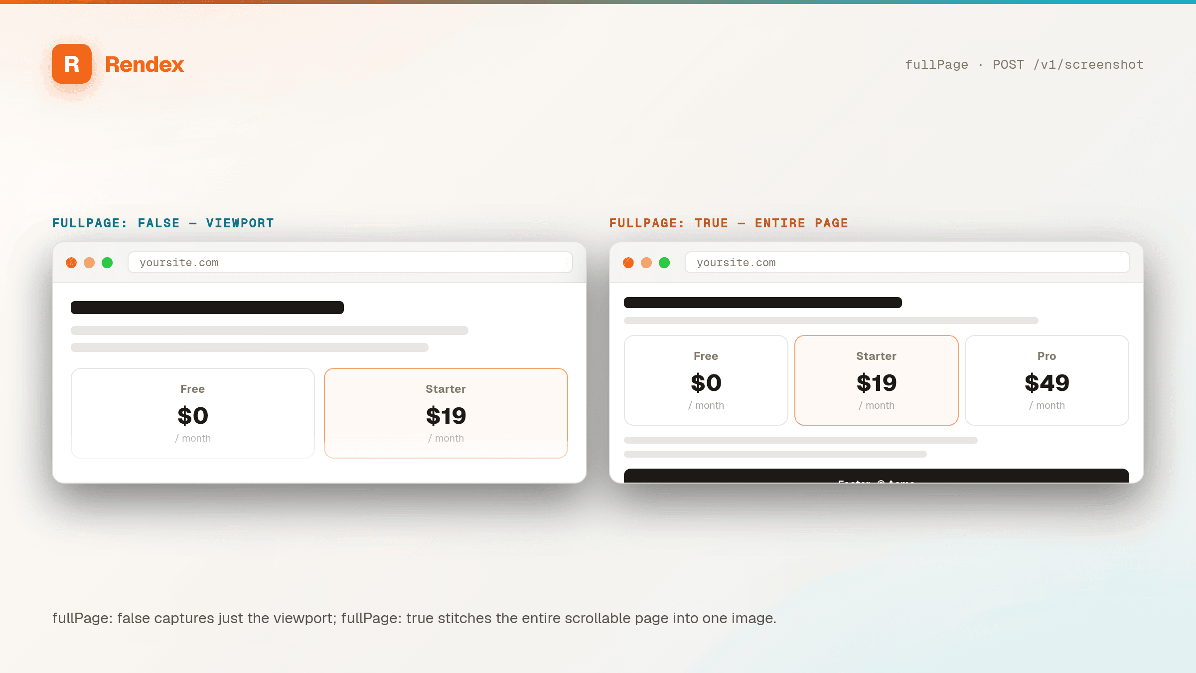 The same page captured two ways: fullPage false shows only the viewport; fullPage true shows the entire scrollable page.