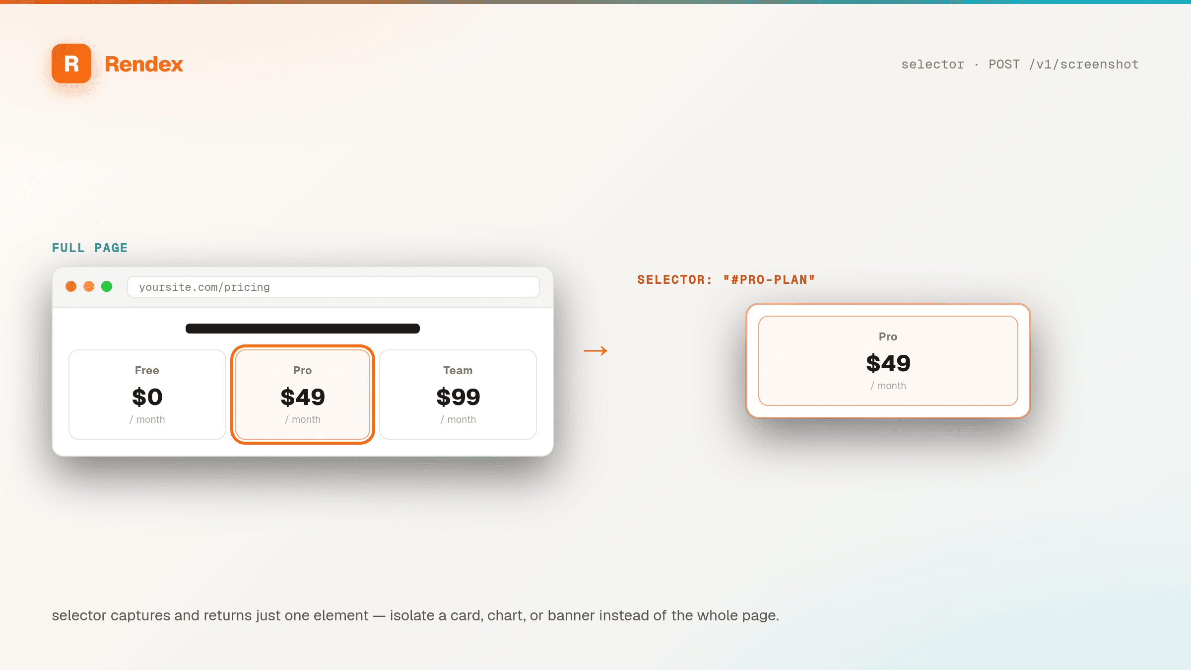 A full pricing page with one plan card highlighted on the left, and just that element captured on the right via a CSS selector.