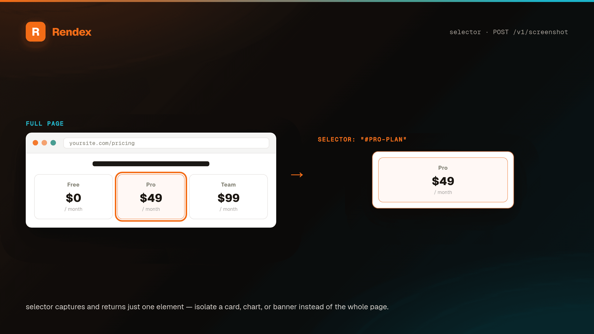 A full pricing page with one plan card highlighted on the left, and just that element captured on the right via a CSS selector.