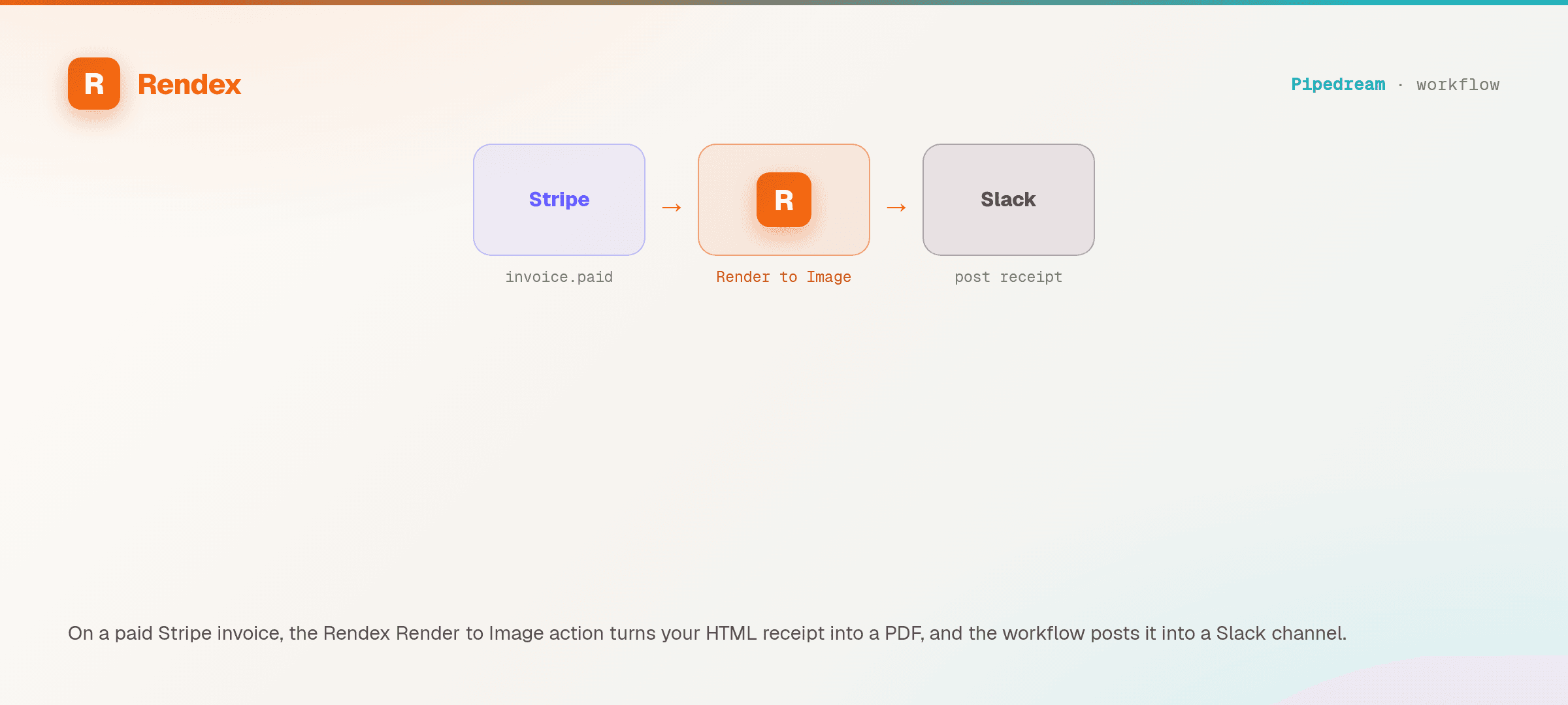 A Pipedream workflow: a paid Stripe invoice triggers the Rendex Render to Image action to produce a PDF receipt, which is posted into Slack.
