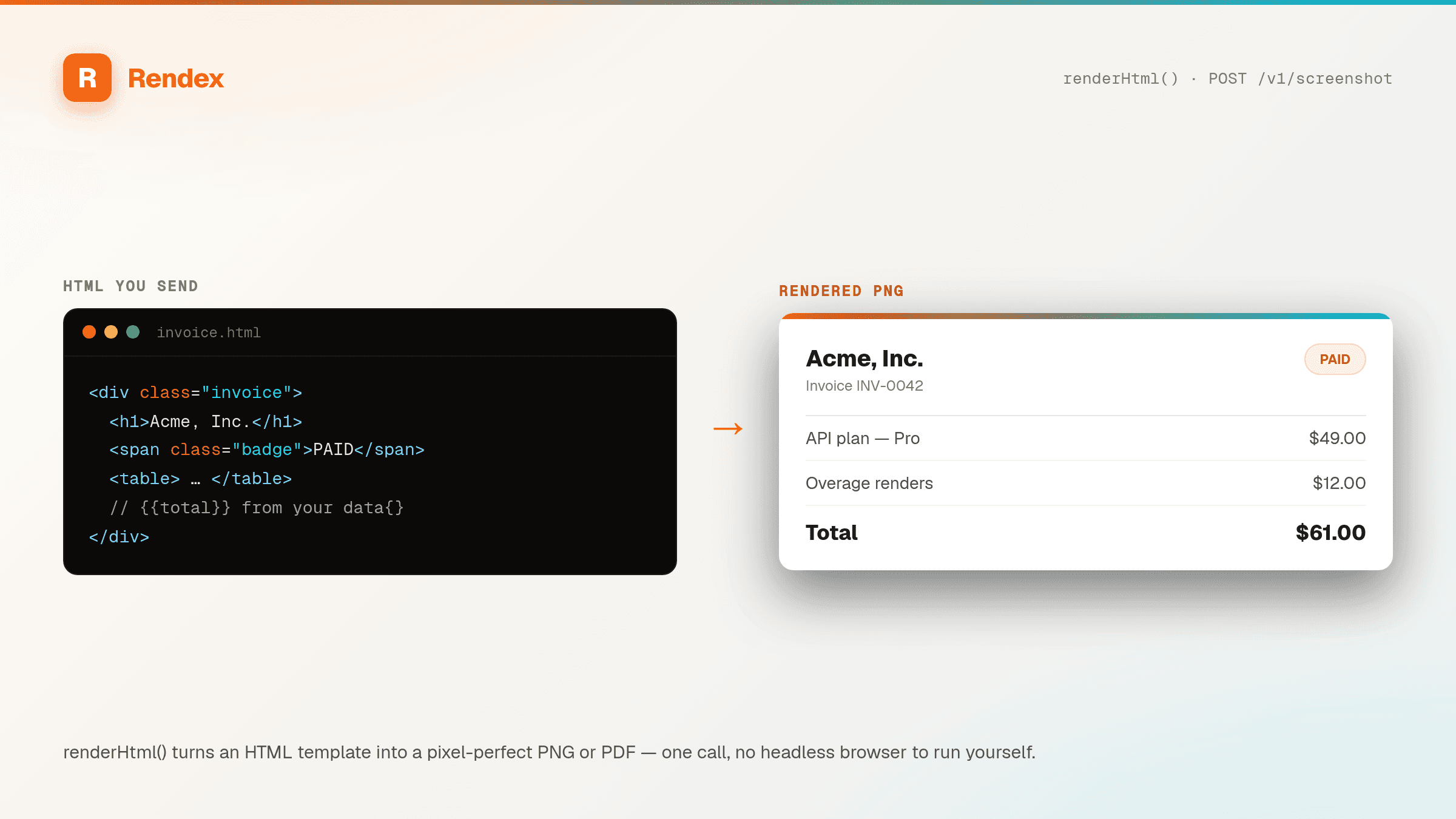 An HTML invoice template on the left rendered by Rendex into a pixel-perfect invoice PNG on the right.