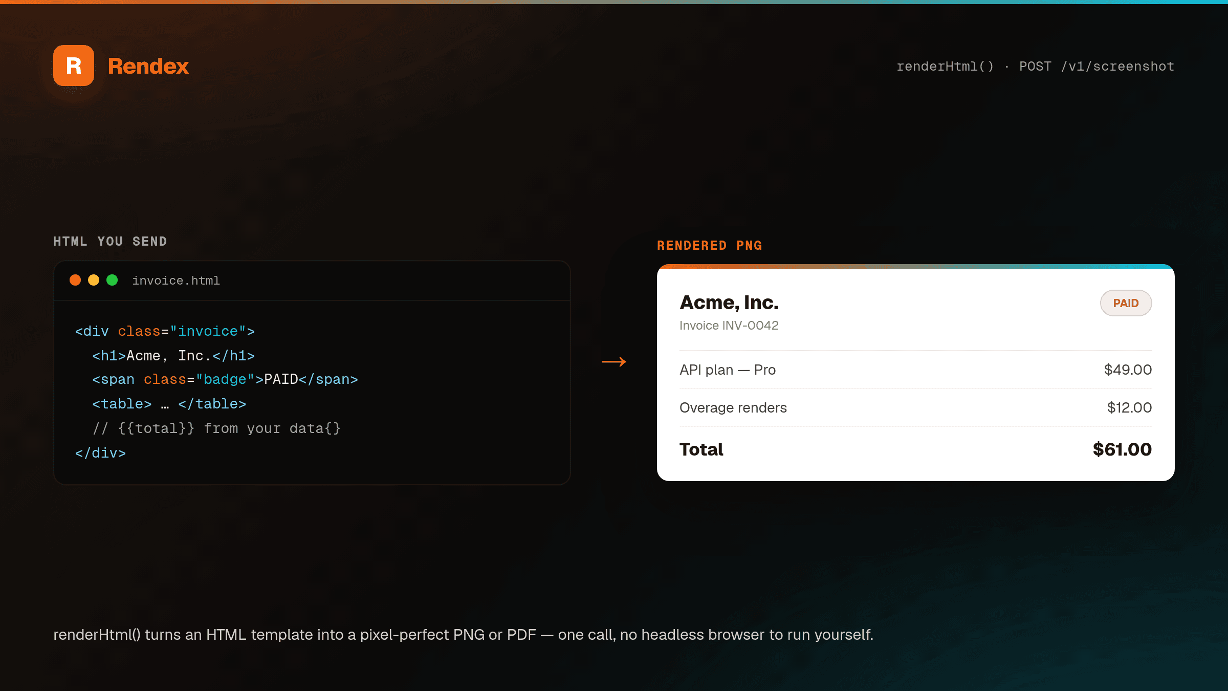 An HTML invoice template on the left rendered by Rendex into a pixel-perfect invoice PNG on the right.