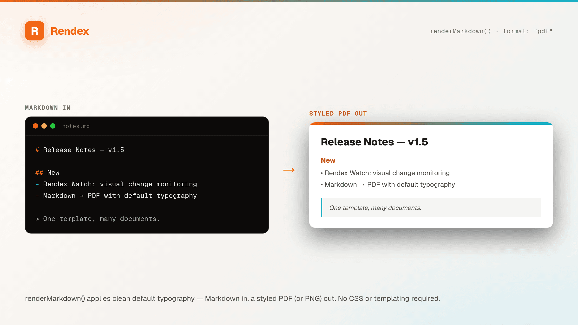 Markdown release notes on the left rendered by Rendex into a styled PDF document on the right.