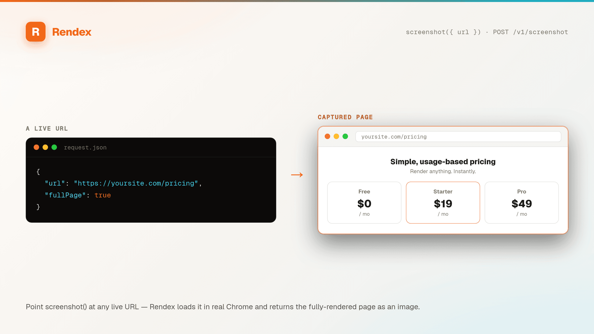A request body with a live URL on the left, and the fully-rendered pricing page Rendex captured on the right.