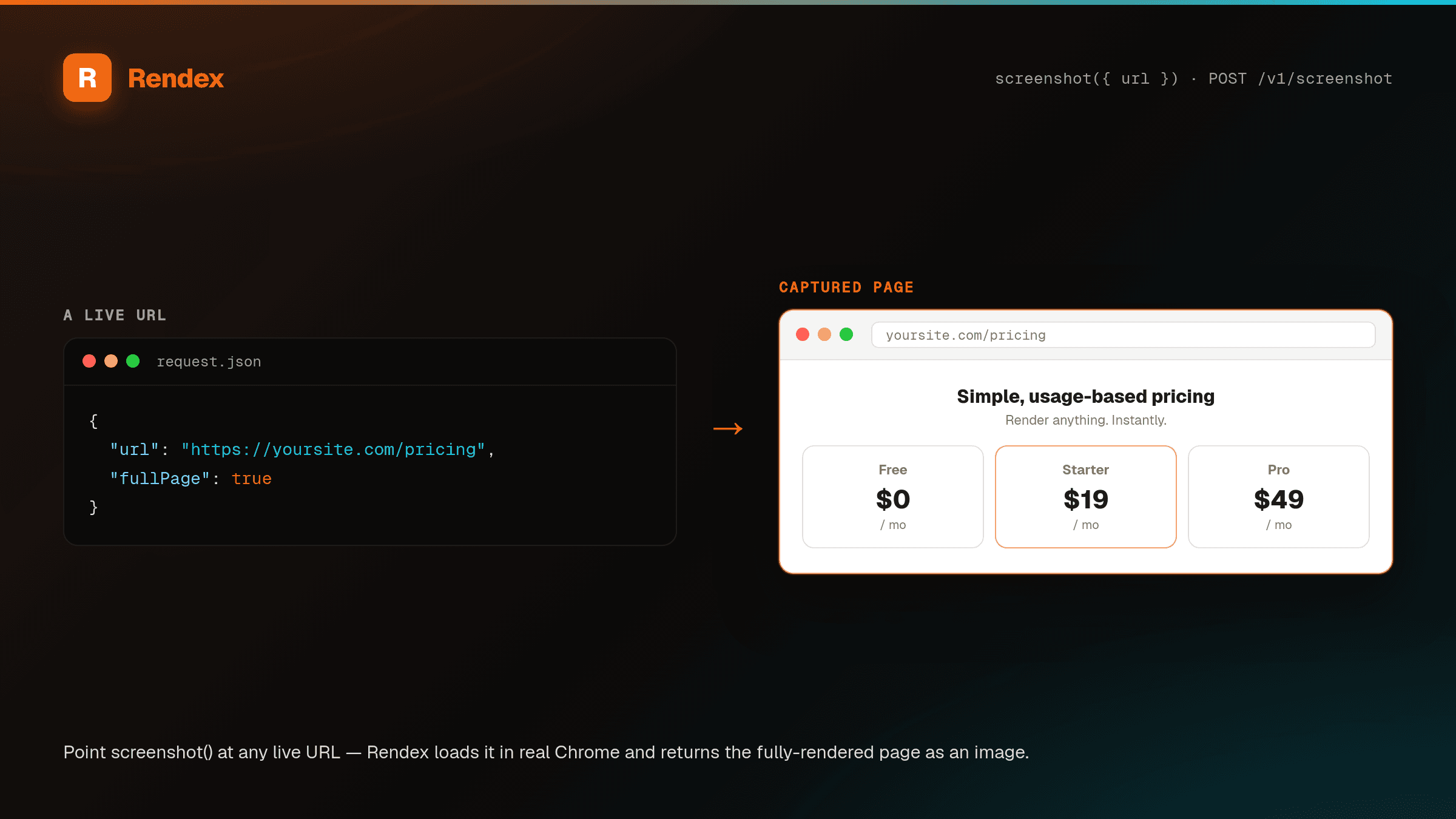 A request body with a live URL on the left, and the fully-rendered pricing page Rendex captured on the right.