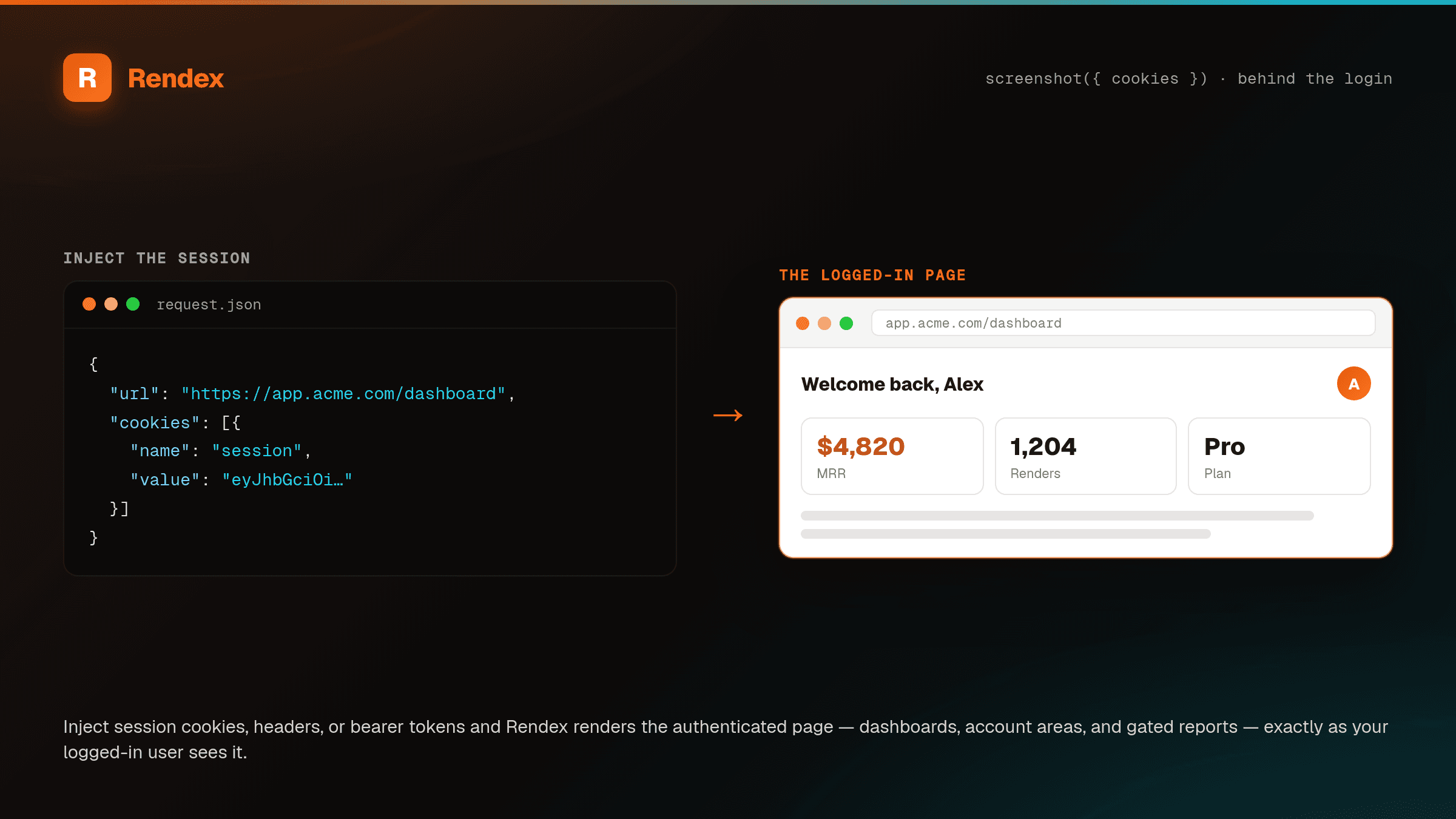 A request injecting a session cookie on the left, and the resulting logged-in dashboard — a welcome-back header, account KPIs, and a Pro plan — rendered on the right.