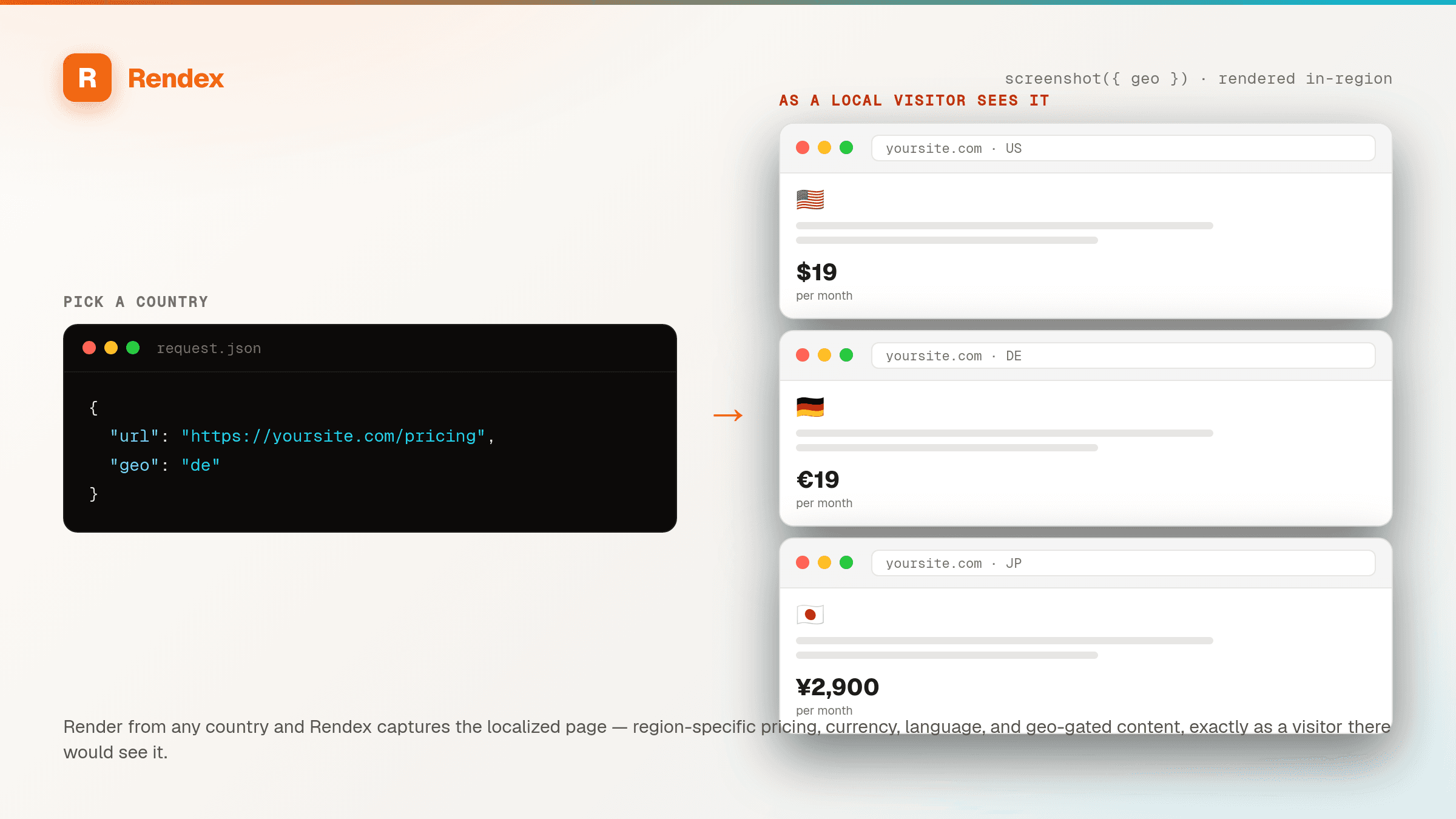 A screenshot request with a geo parameter on the left, and the same pricing page localized for the US ($19), Germany (€19), and Japan (¥2,900) on the right.
