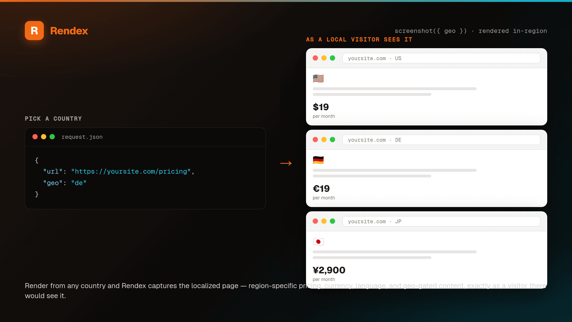 A screenshot request with a geo parameter on the left, and the same pricing page localized for the US ($19), Germany (€19), and Japan (¥2,900) on the right.