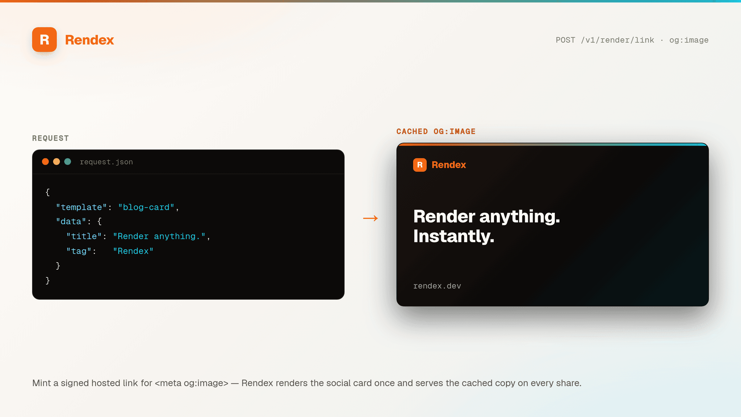 A render-link request with a title and tag on the left, and the cached Rendex-rendered Open Graph social card it produces on the right.