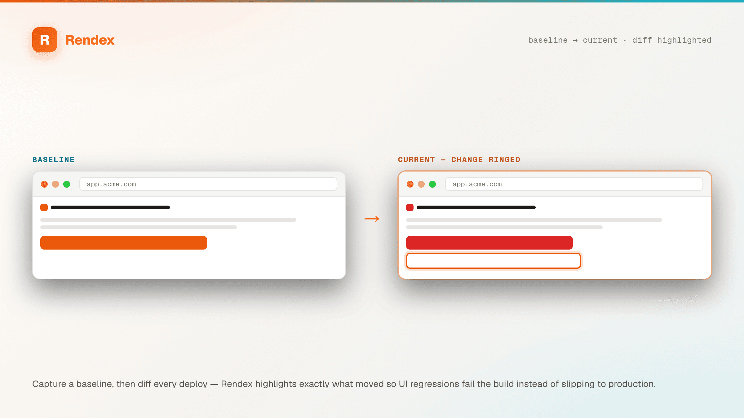 A baseline capture of an app page next to the current capture, with an orange ring highlighting the region that changed — a caught UI regression.