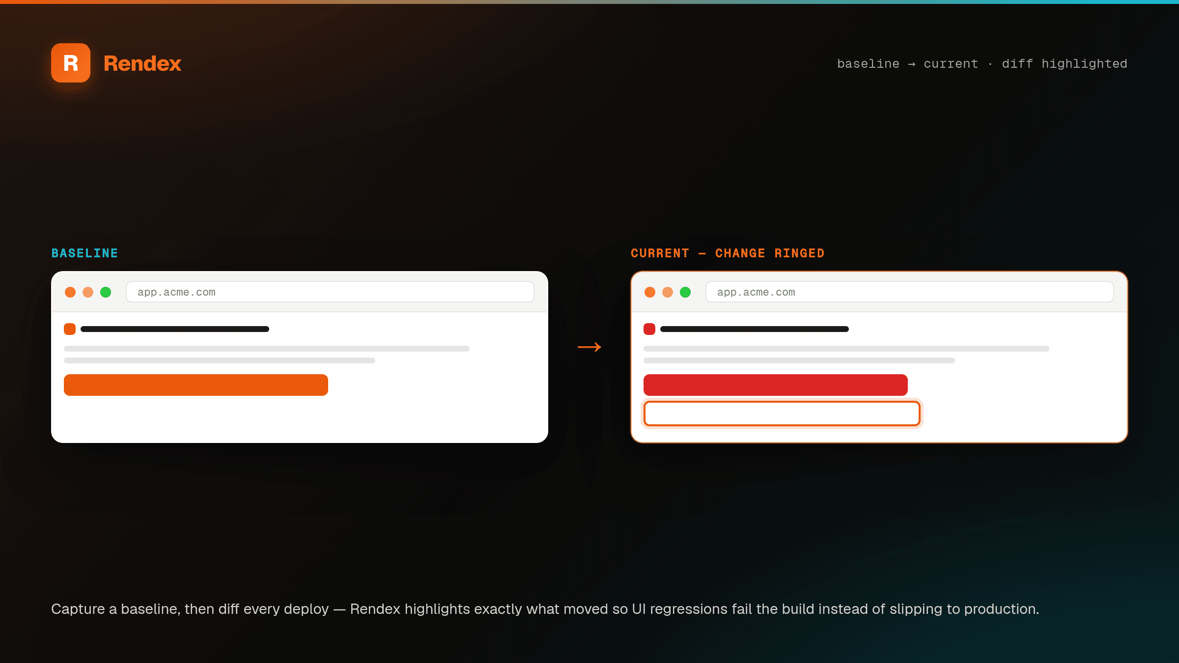 A baseline capture of an app page next to the current capture, with an orange ring highlighting the region that changed — a caught UI regression.