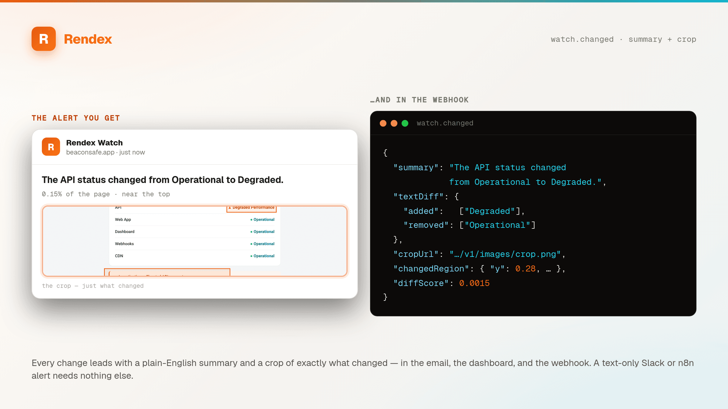 A Rendex Watch change alert leading with a plain-English summary ('The Pro plan price rose from $19 to $24 per month'), the percentage and location, and a crop of exactly the changed region — next to the matching watch.changed webhook payload with summary, textDiff, cropUrl, and changedRegion.