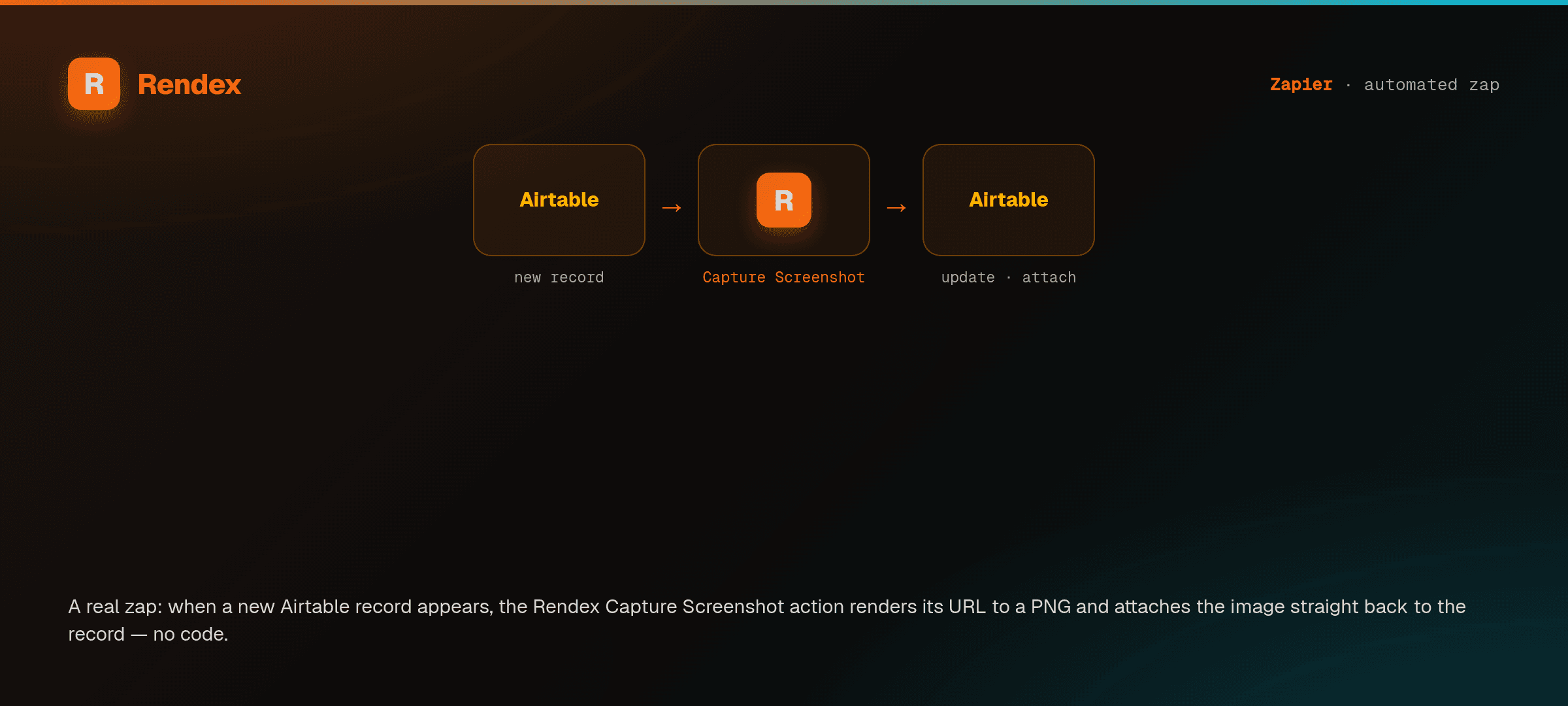 A Zapier zap: a new Airtable record triggers the Rendex Capture Screenshot action, which attaches the rendered image back to the Airtable record.