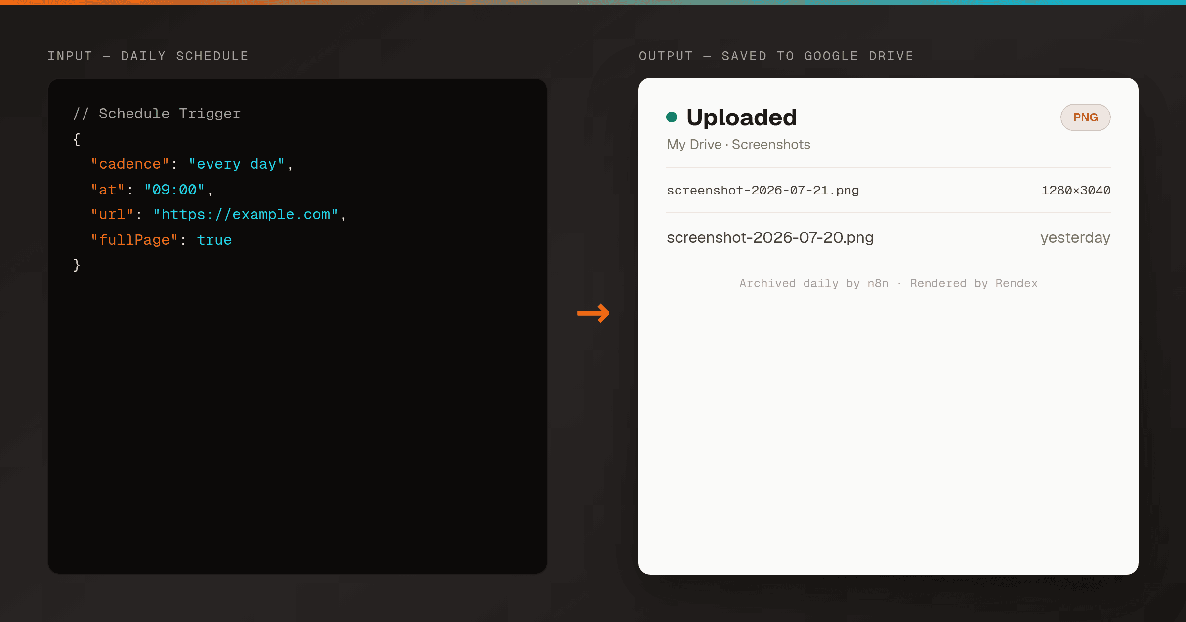 Left: a Schedule Trigger config set to run daily at 9am against a URL. Right: a full-page screenshot saved to Google Drive as screenshot-2026-07-21.png.